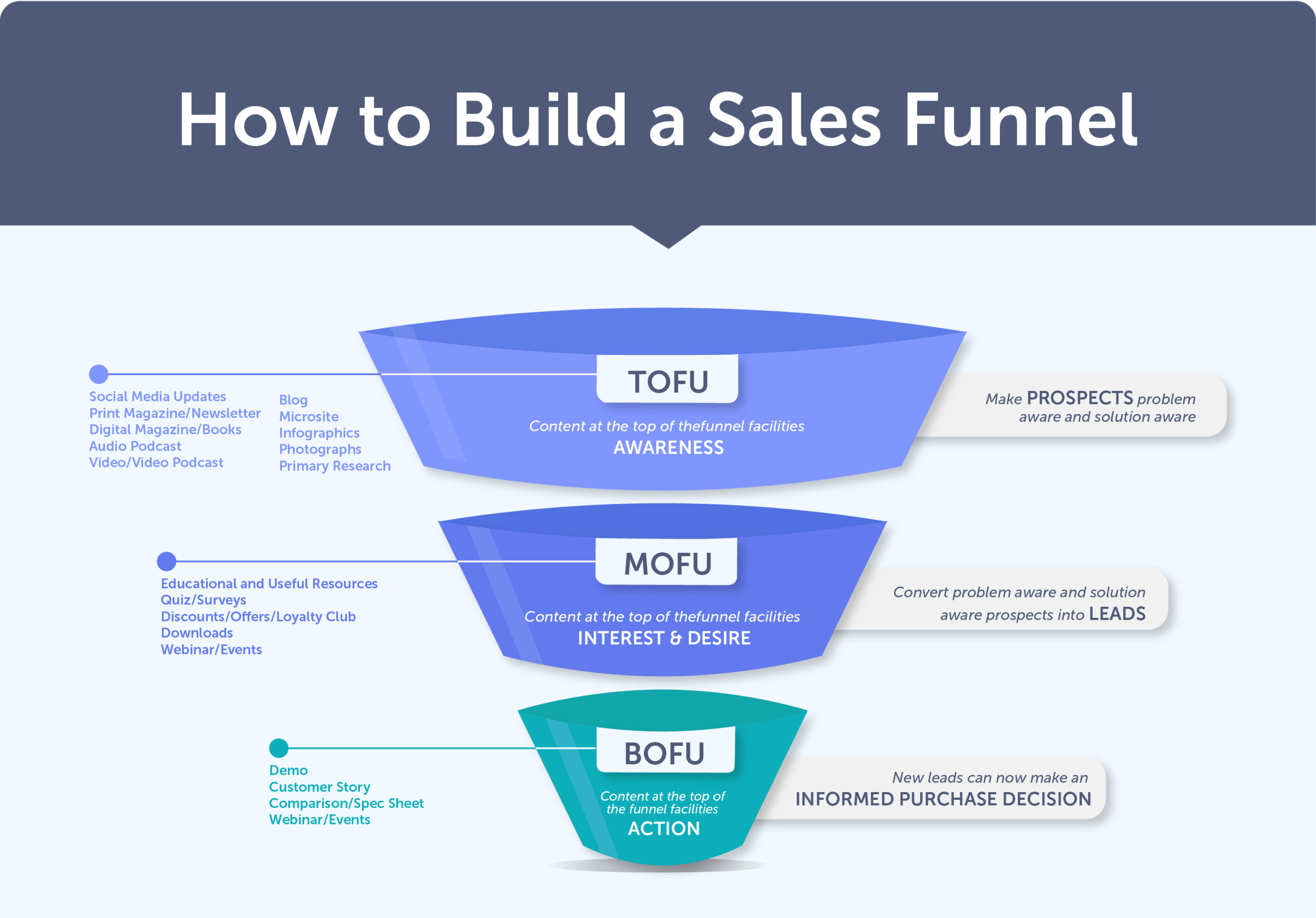 How-to-Build-a-Sales-Funnel-from-Scratch