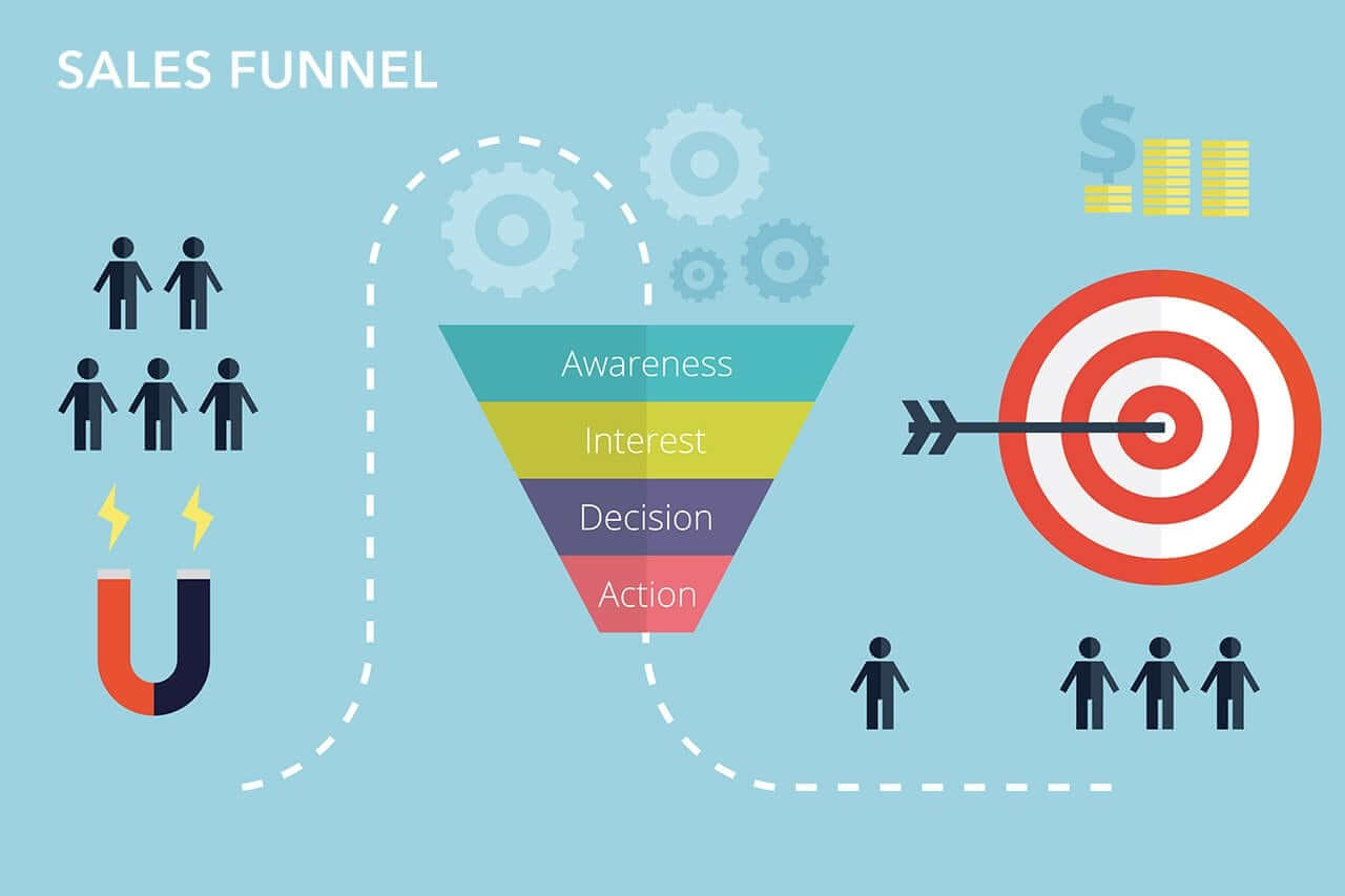 How-to-do-a-good-sales- funnel?