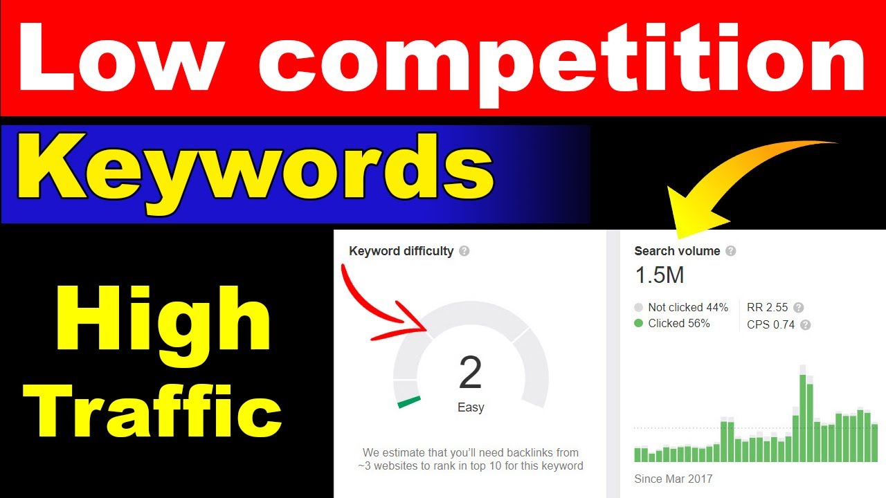 low competition keywords